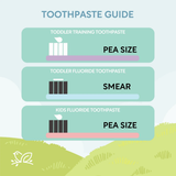 Nature to Nurture Toddler Training Gel Toothpaste (3 mos-2 years old)