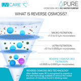 [NEW!] UV Care Pure Water Hydrogen-Rich RO Water Purifier