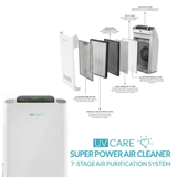 [NEW PRODUCT] UV Care Super Power Air Cleaner with H13 Medical-Grade HEPA Filter