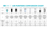 [NEW PRODUCT] UV Care Super Power Air Cleaner with H13 Medical-Grade HEPA Filter