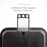 EcoNuvo UV LED Multipurpose Sterilizer, Dryer, Food Dehydrator & Yogurt Maker (Eco212)