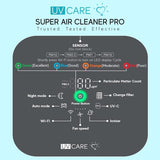 UV Care Super Air Cleaner Pro (7-stages) with Medical Grade H13 HEPA Filter with Virux Patented Technology - instantly kills 99.97% SARS-CoV-2
